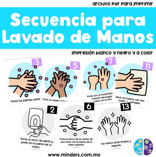 Secuencia para el lavado de manos