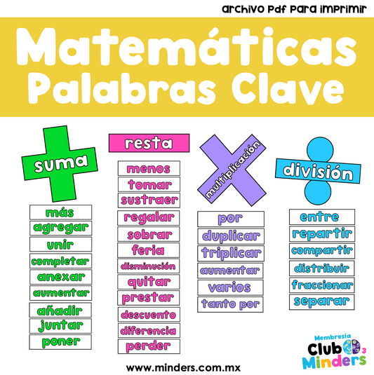 Palabras Clave Operaciones Básicas de Matemáticas
