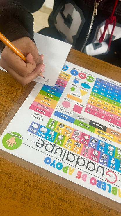 My editable support board